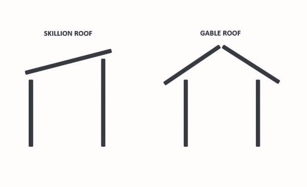 difference between skillion roof vs. gable roof