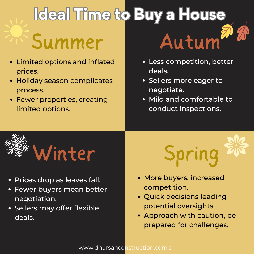 ideal time to buy a house